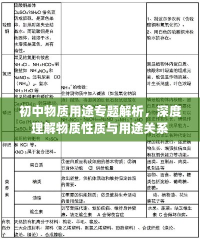 初中物质用途专题解析，深度理解物质性质与用途关系