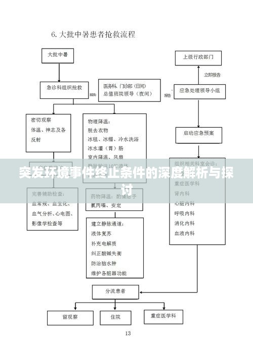 突发环境事件终止条件的深度解析与探讨