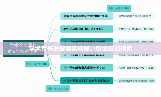 学术写作关键要素揭秘，引文规范指南