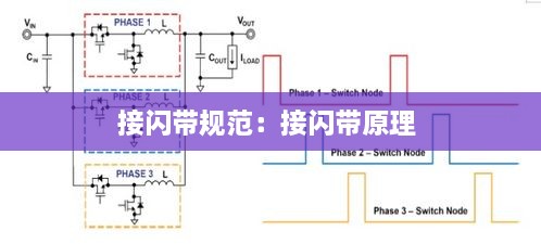 接闪带规范：接闪带原理 