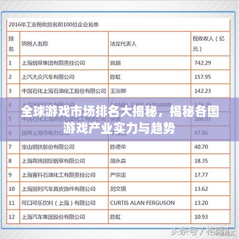 全球游戏市场排名大揭秘，揭秘各国游戏产业实力与趋势