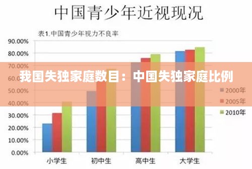 我国失独家庭数目：中国失独家庭比例 