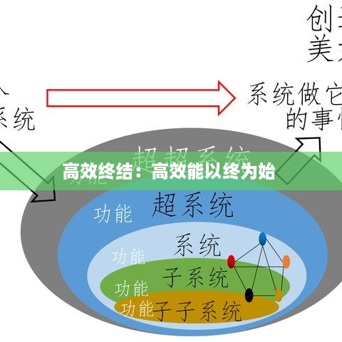 高效终结：高效能以终为始 