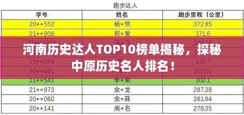 河南历史达人TOP10榜单揭秘，探秘中原历史名人排名！