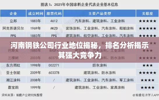 河南钢铁公司行业地位揭秘，排名分析揭示其强大竞争力