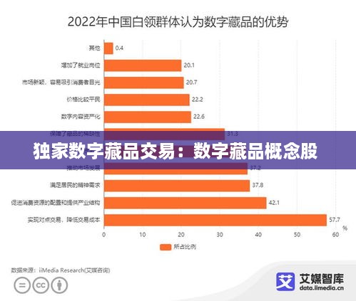 独家数字藏品交易：数字藏品概念股 