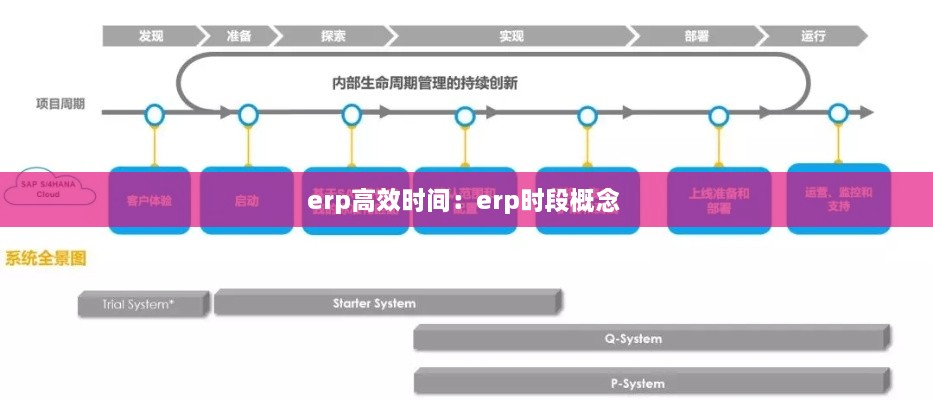 erp高效时间：erp时段概念 