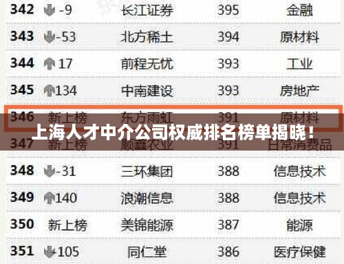 上海人才中介公司权威排名榜单揭晓！