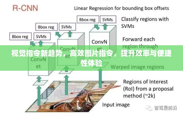 视觉指令新趋势，高效图片指令，提升效率与便捷性体验