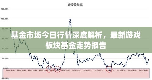 基金市场今日行情深度解析，最新游戏板块基金走势报告