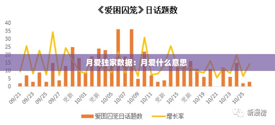 月爱独家数据：月爱什么意思 