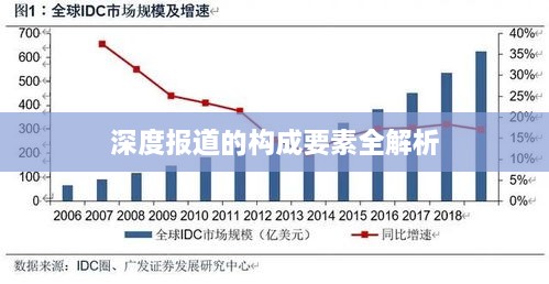 深度报道的构成要素全解析