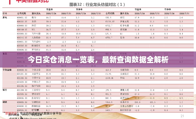 今日实仓消息一览表，最新查询数据全解析