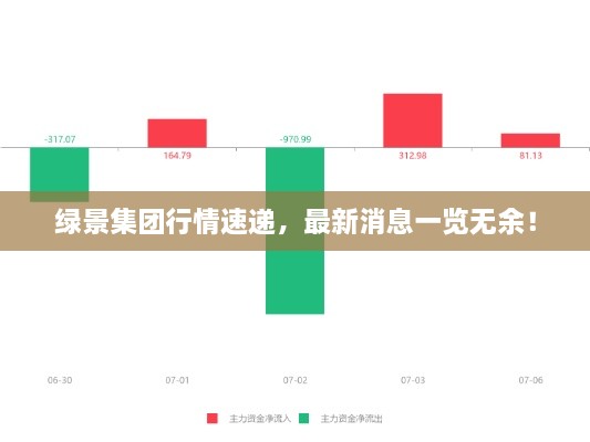 绿景集团行情速递，最新消息一览无余！