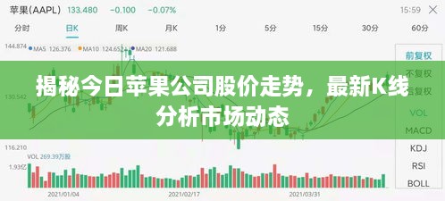 揭秘今日苹果公司股价走势，最新K线分析市场动态