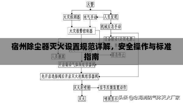 宿州除尘器灭火设置规范详解，安全操作与标准指南