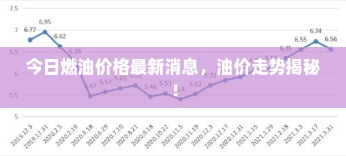 今日燃油价格最新消息，油价走势揭秘！