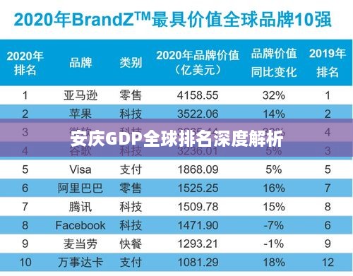 安庆GDP全球排名深度解析