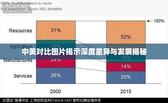 中美对比图片揭示深度差异与发展揭秘