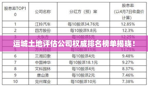 运城土地评估公司权威排名榜单揭晓！