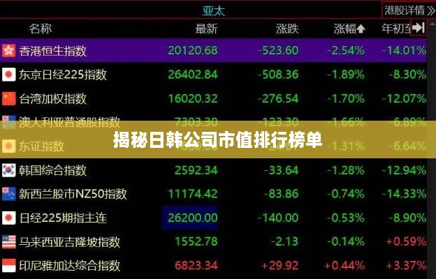 揭秘日韩公司市值排行榜单