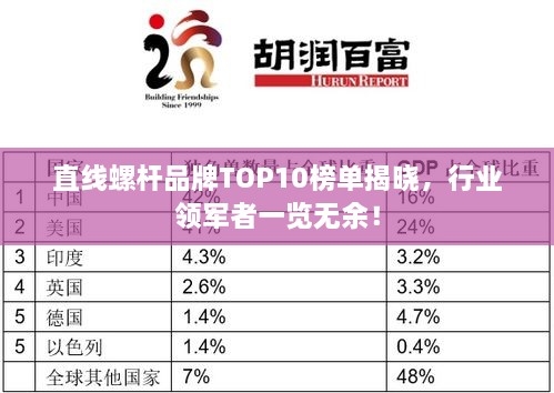 直线螺杆品牌TOP10榜单揭晓，行业领军者一览无余！