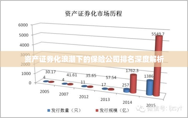 资产证券化浪潮下的保险公司排名深度解析