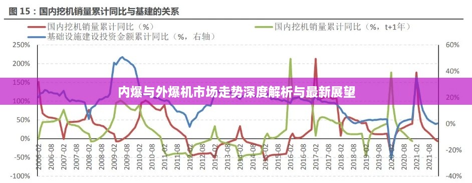 内爆与外爆机市场走势深度解析与最新展望