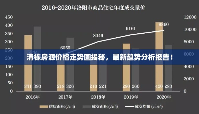 清栋房源价格走势图揭秘，最新趋势分析报告！