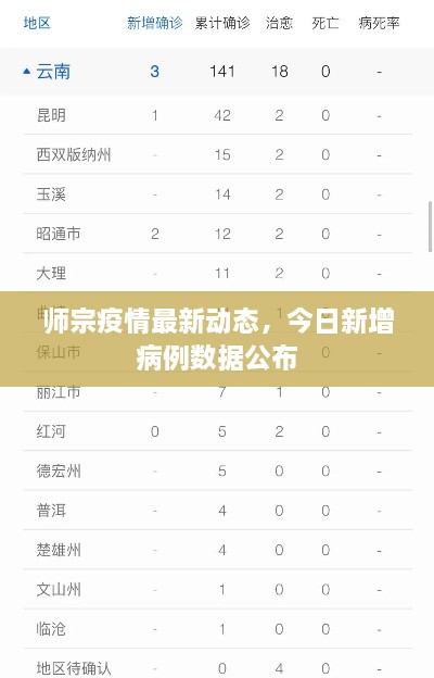 师宗疫情最新动态，今日新增病例数据公布