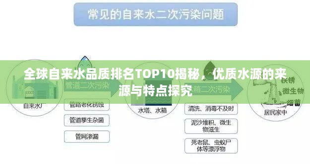 全球自来水品质排名TOP10揭秘，优质水源的来源与特点探究