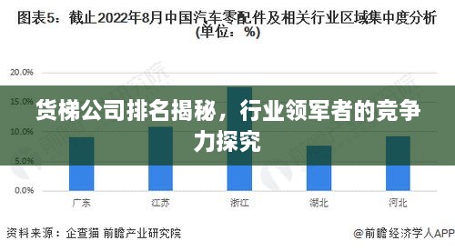 货梯公司排名揭秘，行业领军者的竞争力探究