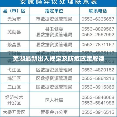 芜湖最新出入规定及防疫政策解读