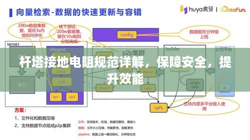 杆塔接地电阻规范详解，保障安全，提升效能