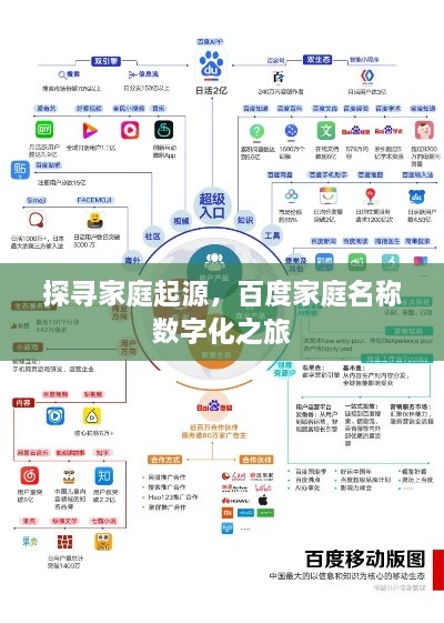 探寻家庭起源，百度家庭名称数字化之旅