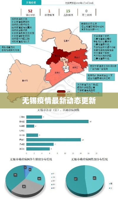 无锡疫情最新动态更新