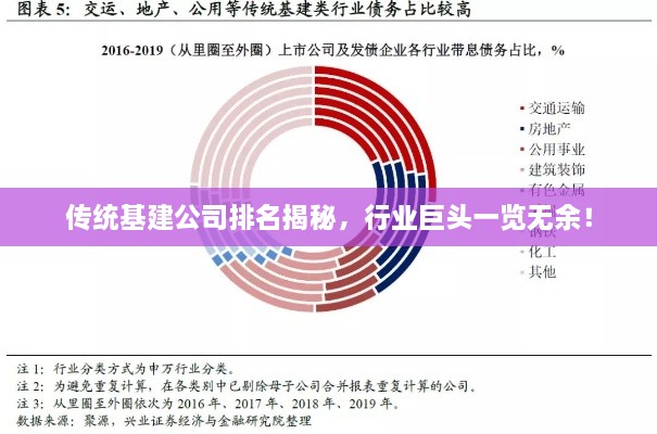 传统基建公司排名揭秘，行业巨头一览无余！