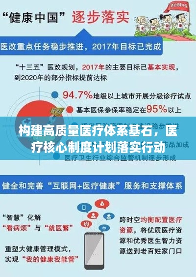 构建高质量医疗体系基石，医疗核心制度计划落实行动