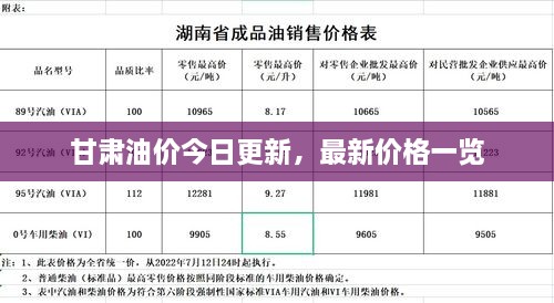 甘肃油价今日更新，最新价格一览