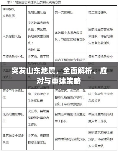 突发山东地震，全面解析、应对与重建策略