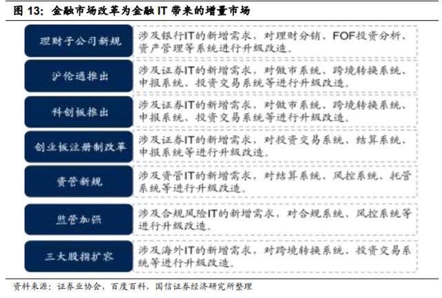 恒生科技估值深度解析与前景展望