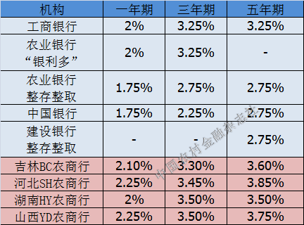 北京农商行2024年存款利率预测与展望