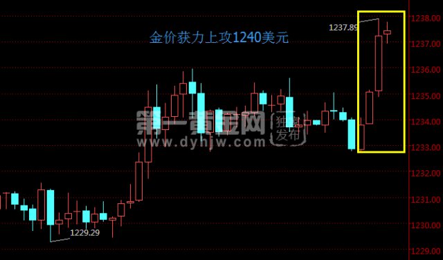 黄金走势分析图，市场动向深度解读与未来展望