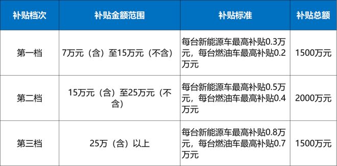 2024年惠州购车补贴政策深度解析，新主张与补贴动向揭秘