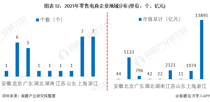 零售电商战略，构建竞争优势的核心要素解密