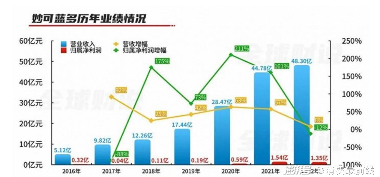 最新催化剂技术，前沿领域的佼佼者探索