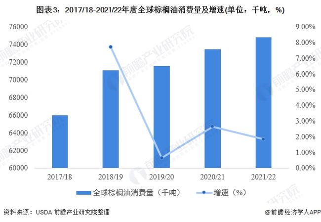 棕榈油市场今日行情解析