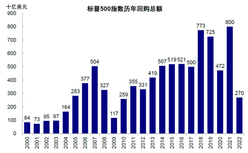 美国利率决策背后的经济考量及其对全球的影响，降息还是加息？