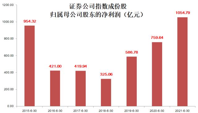 券商投资策略深度解析，聚焦哪些板块将成为投资热点新宠