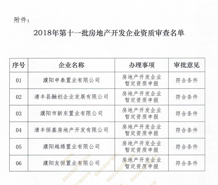 最新企业贷款条件,一、企业资质要求